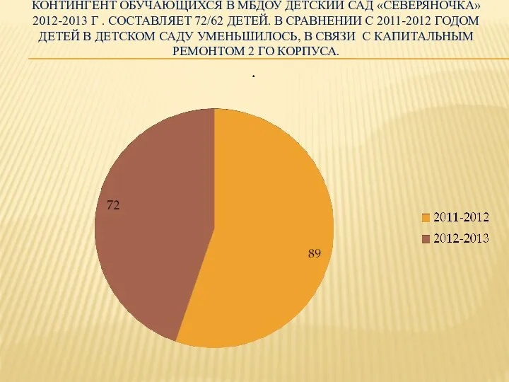 Контингент обучающихся в МБДОУ детский сад «Северяночка» 2012-2013 г .