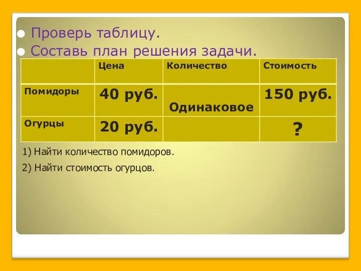 Проверь таблицу. Составь план решения задачи. 1) Найти количество помидоров. 2) Найти стоимость огурцов.