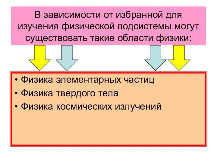 В зависимости от избранной для изучения физической подсистемы могут существовать