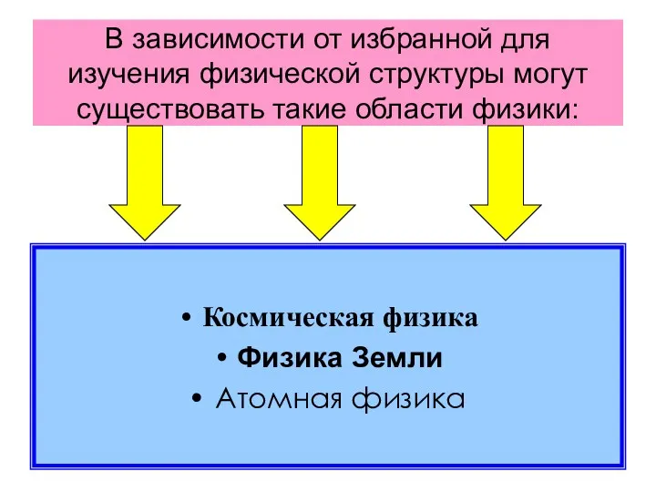 В зависимости от избранной для изучения физической структуры могут существовать