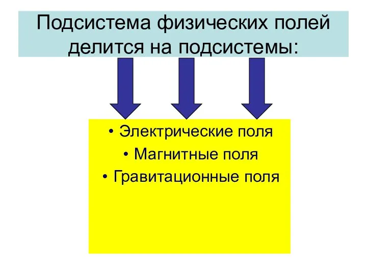 Подсистема физических полей делится на подсистемы: Электрические поля Магнитные поля Гравитационные поля