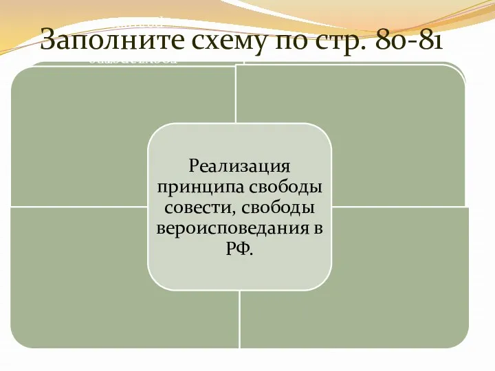 Заполните схему по стр. 80-81