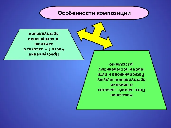 Особенности композиции Преступление Часть 1 – рассказ о замысле и