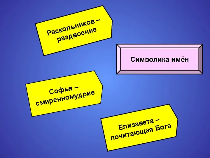 Символика имён Раскольников – раздвоение Софья – смиренномудрие Елизавета – почитающая Бога