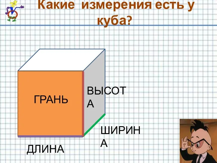 Какие измерения есть у куба? ДЛИНА ШИРИНА ВЫСОТА ГРАНЬ