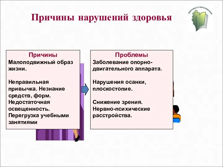 Причины нарушений здоровья Проблемы Заболевание опорно-двигательного аппарата. Нарушения осанки, плоскостопие.