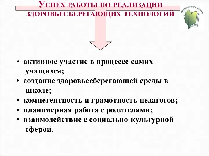 активное участие в процессе самих учащихся; создание здоровьесберегающей среды в