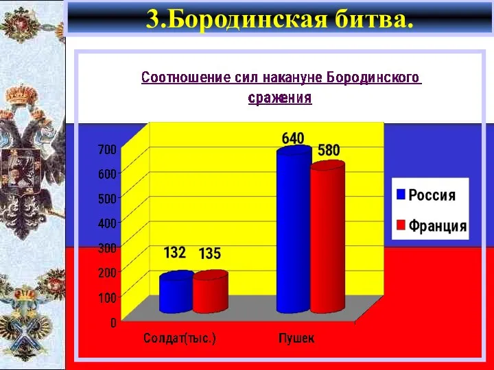 3.Бородинская битва.