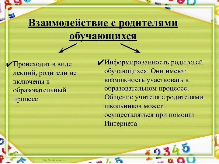 Взаимодействие с родителями обучающихся Происходит в виде лекций, родители не включены в образовательный