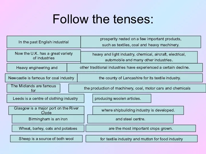 Follow the tenses: In the past English industrial prosperity rested