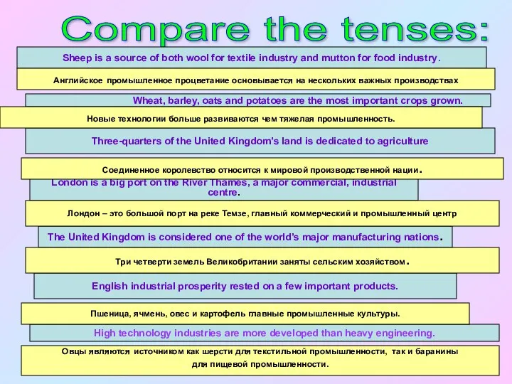 Compare the tenses: English industrial prosperity rested on a few