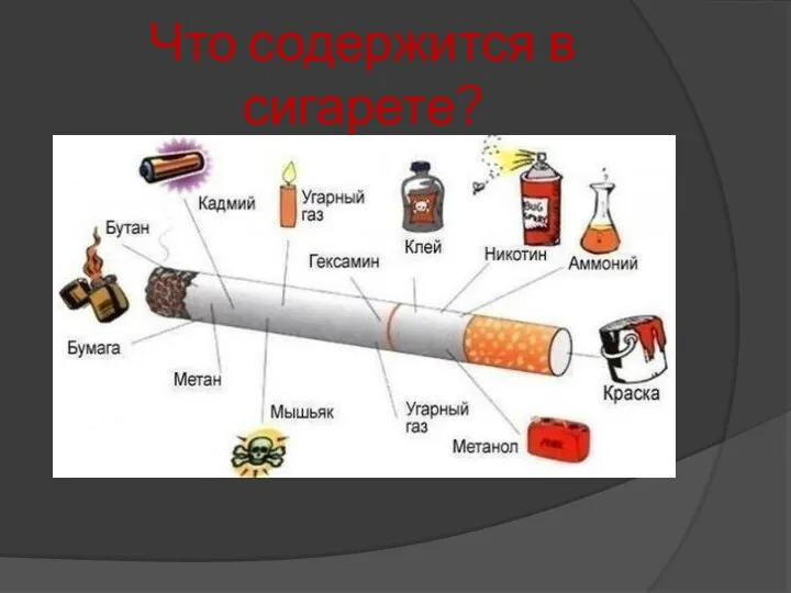 Что содержится в сигарете?