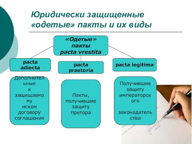 Юридически защищенные «одетые» пакты и их виды pacta praetoria «Одетые»