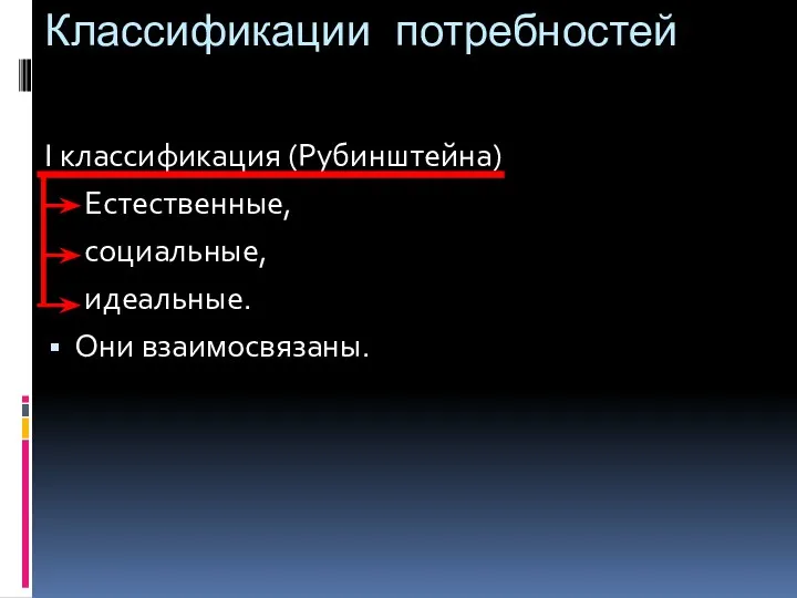 Классификации потребностей I классификация (Рубинштейна) Естественные, социальные, идеальные. Они взаимосвязаны.