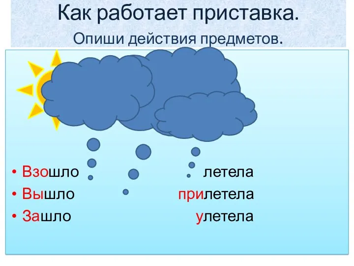 Как работает приставка. Опиши действия предметов. Взошло летела Вышло прилетела Зашло улетела