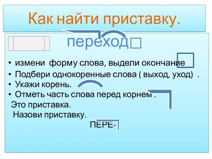 Как найти приставку. переход измени форму слова, выдели окончание Подбери