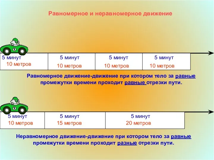 Равномерное и неравномерное движение 5 мин 5 минут 5 минут