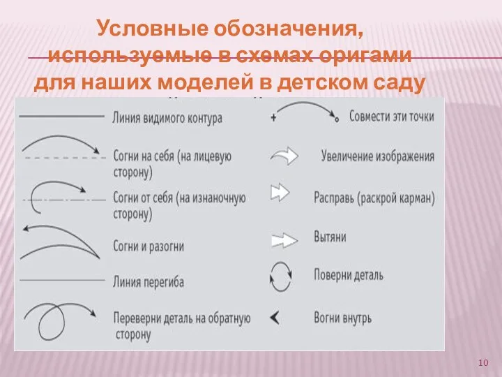 Условные обозначения, используемые в схемах оригами для наших моделей в детском саду