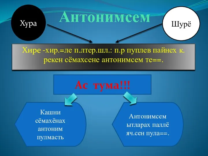 Антонимсем Хире -хир.=ле п.лтер.шл.: п.р пуплев пайнех к.рекен сёмахсене антонимсем