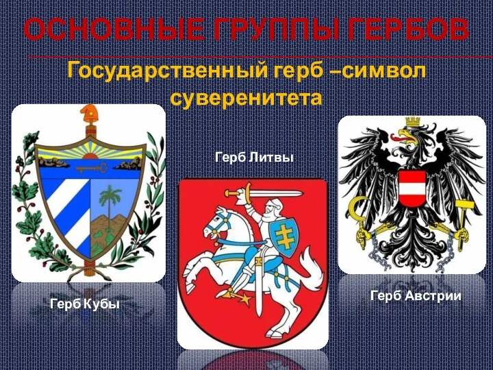 Основные группы гербов Государственный герб –символ суверенитета Герб Кубы Герб Литвы Герб Австрии