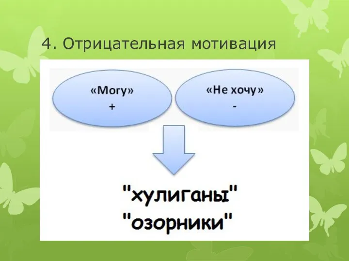 4. Отрицательная мотивация