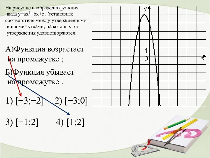 На рисунке изображена функция вида y=ax2+bx+c . Установите соответствие между