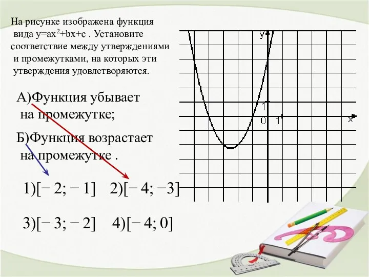 На рисунке изображена функция вида y=ax2+bx+c . Установите соответствие между