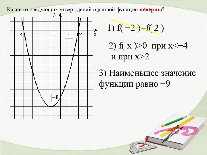 Какие из следующих утверждений о данной функции неверны? 1) f(