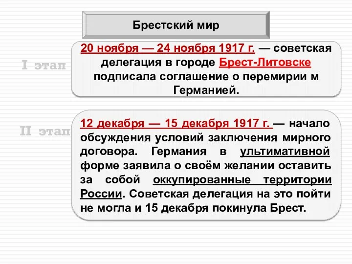 Брестский мир 20 ноября — 24 ноября 1917 г. —