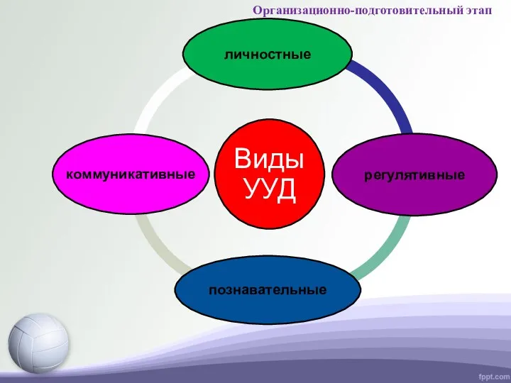 Организационно-подготовительный этап