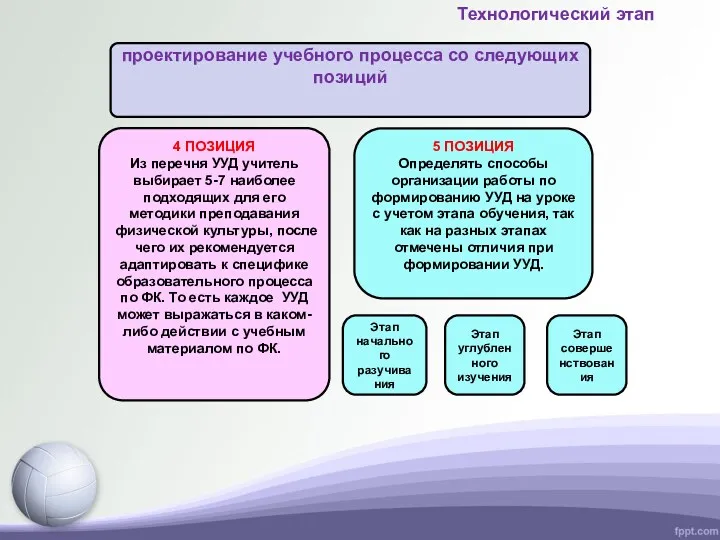 5 ПОЗИЦИЯ Определять способы организации работы по формированию УУД на уроке с учетом