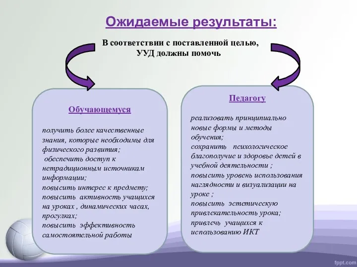 Ожидаемые результаты: В соответствии с поставленной целью, УУД должны помочь Обучающемуся получить более