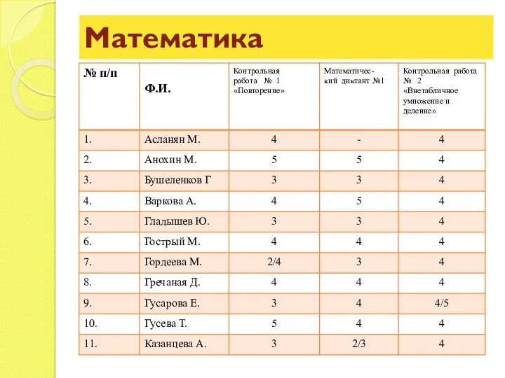 Математика