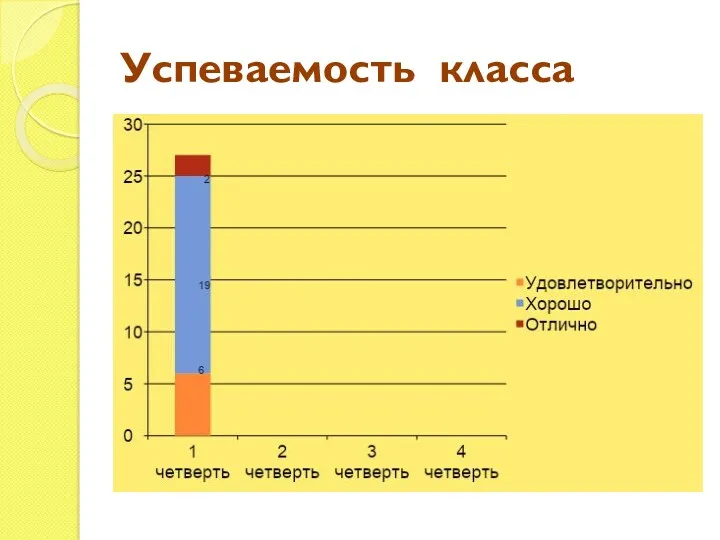 Успеваемость класса