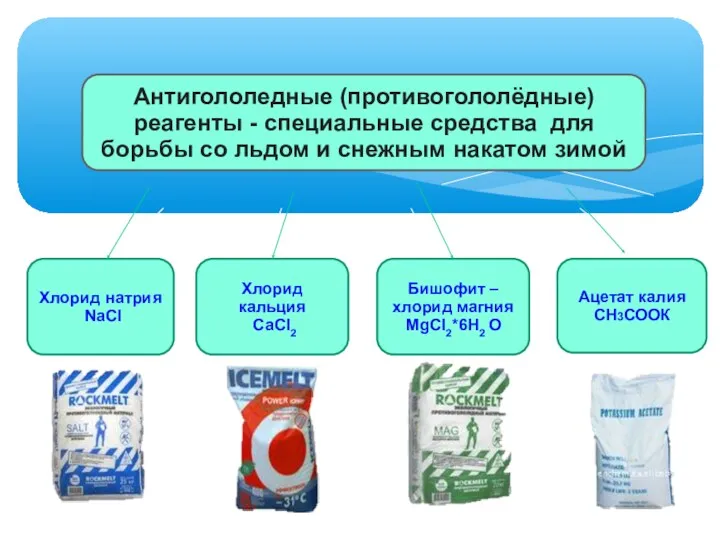 Антигололедные (противогололёдные) реагенты - специальные средства для борьбы со льдом и снежным накатом зимой