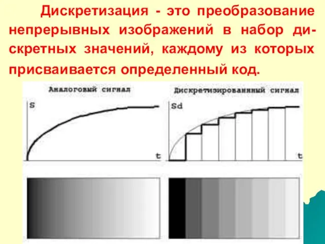 Дискретизация - это преобразование непрерывных изображений в набор ди-скретных значений, каждому из которых присваивается определенный код.