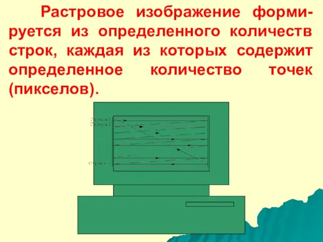 Растровое изображение форми-руется из определенного количеств строк, каждая из которых содержит определенное количество точек (пикселов).