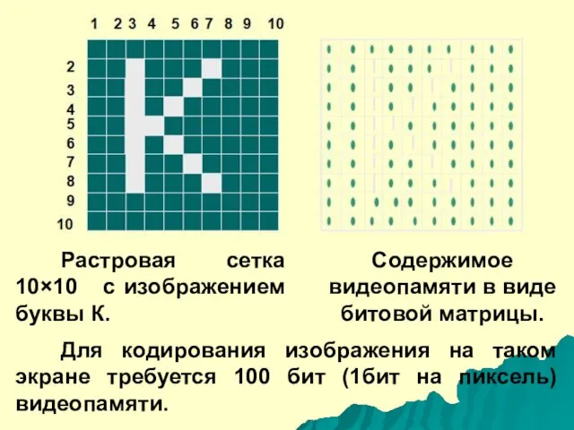 Растровая сетка 10×10 с изображением буквы К. Содержимое видеопамяти в