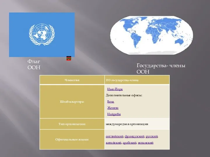 Флаг ООН Государства- члены ООН
