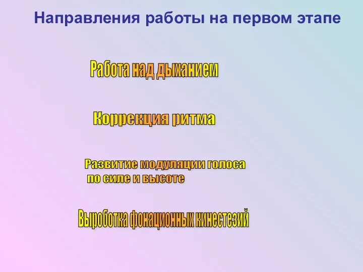 Направления работы на первом этапе Работа над дыханием Выроботка фонационных