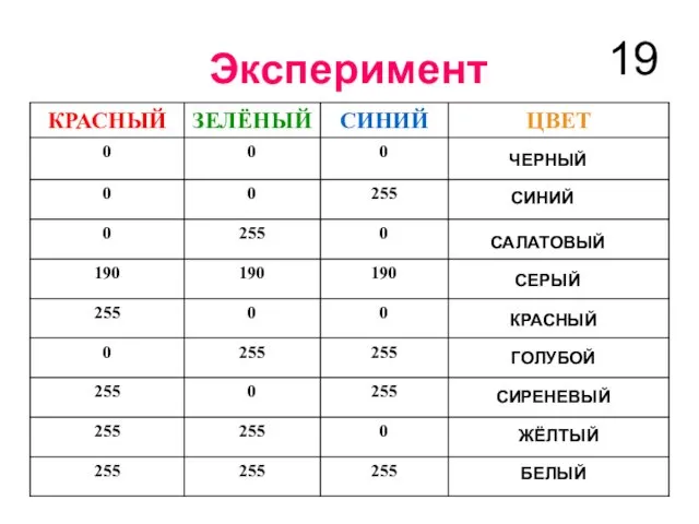 Эксперимент ЧЕРНЫЙ СИНИЙ САЛАТОВЫЙ СЕРЫЙ КРАСНЫЙ ГОЛУБОЙ СИРЕНЕВЫЙ ЖЁЛТЫЙ БЕЛЫЙ 19