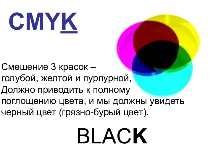 CMYK Смешение 3 красок – голубой, желтой и пурпурной, Должно приводить к полному