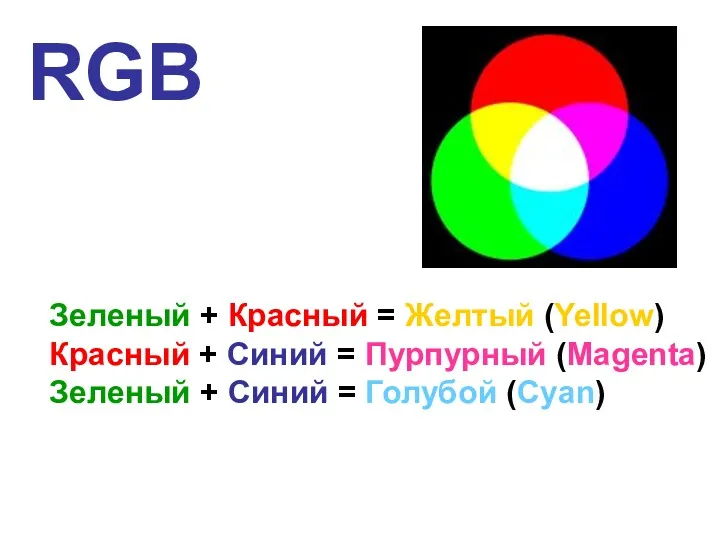 RGB Зеленый + Красный = Желтый (Yellow) Красный + Синий = Пурпурный (Magenta)