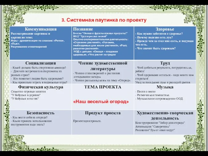 3. Системная паутинка по проекту