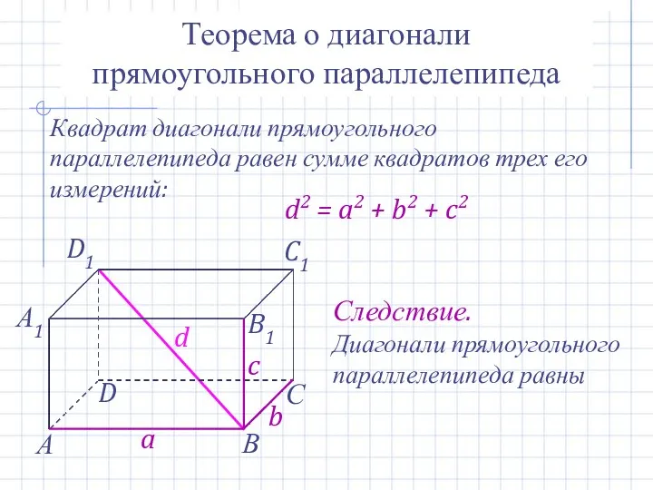 Теорема о диагонали прямоугольного параллелепипеда Квадрат диагонали прямоугольного параллелепипеда равен