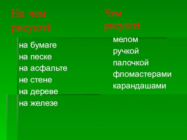 На чем рисуют: на бумаге на песке на асфальте не