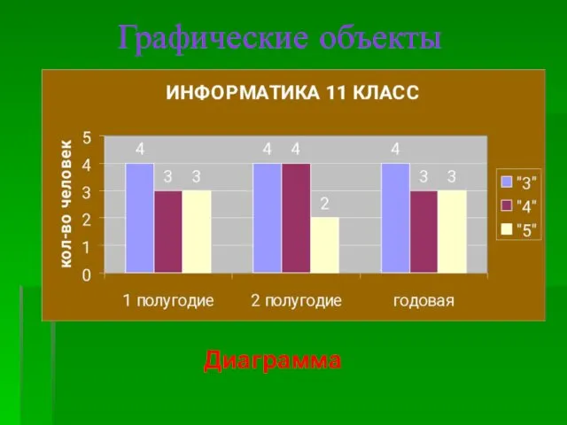 Графические объекты Диаграмма