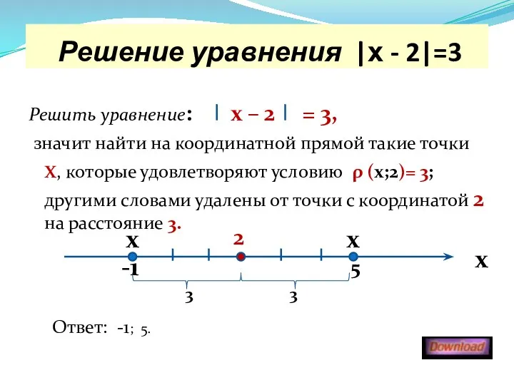 Решение уравнения |х - 2|=3 Решить уравнение: х – 2 = 3, значит