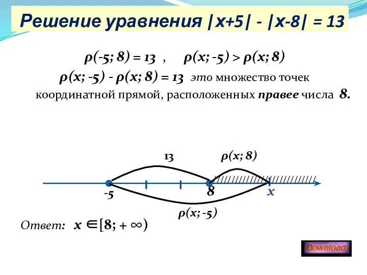 Решение уравнения |х+5| - |х-8| = 13 ρ(-5; 8) = 13 , ρ(х;
