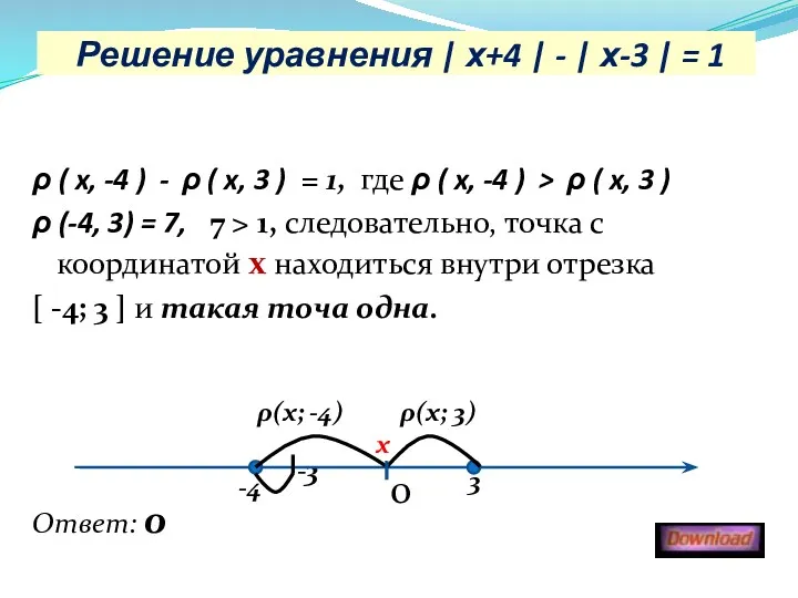 Решение уравнения | х+4 | - | х-3 | = 1 ρ (
